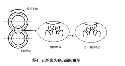 橡膠齒輪泵